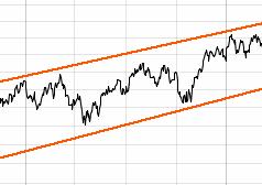 price_channel